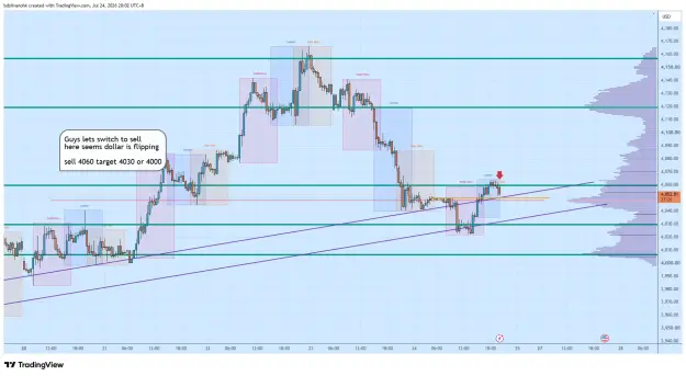 Click to Enlarge

Name: XAUUSD_2026-07-24_20-02-35_d84cf.png
Size: 73 KB