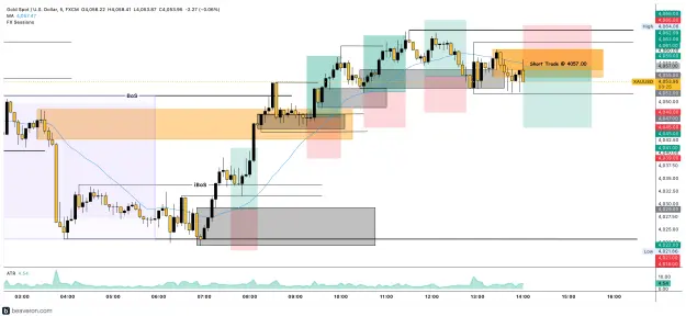 Click to Enlarge

Name: XAUUSD_5m(237).png
Size: 210 KB
