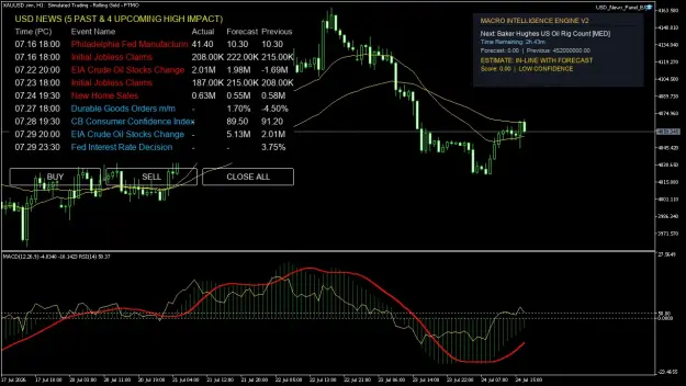 Click to Enlarge

Name: XAUUSD.simH1.png
Size: 77 KB