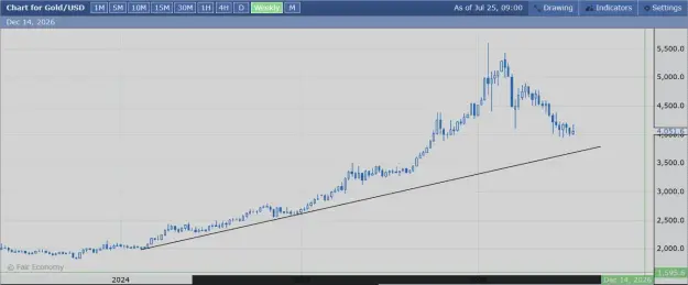 Click to Enlarge

Name: Chart 1.png
Size: 22 KB