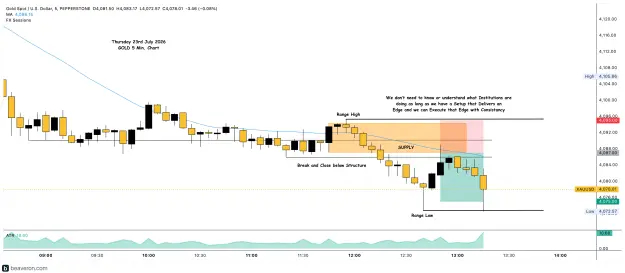 Click to Enlarge

Name: XAUUSD_5m(241).png
Size: 192 KB