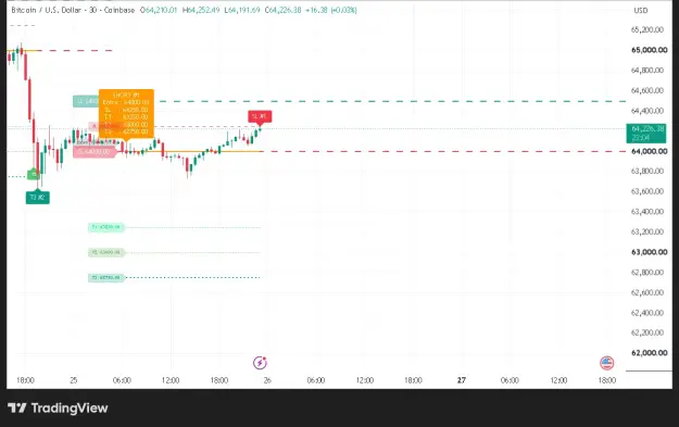 Click to Enlarge

Name: BTCUSD_2026-07-25_23-07-51.png
Size: 37 KB