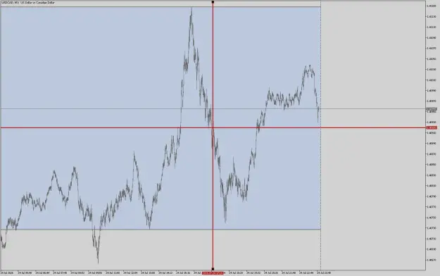 Click to Enlarge

Name: USDCADM1.png
Size: 32 KB