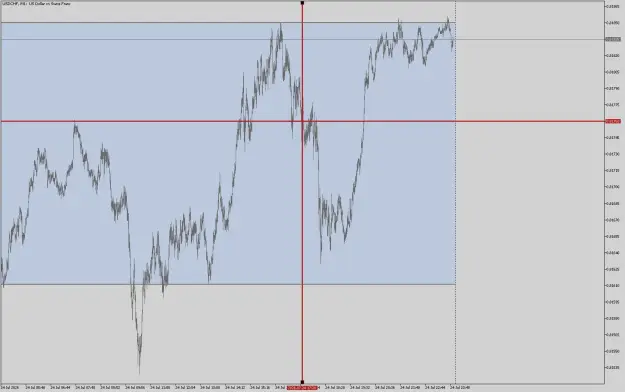 Click to Enlarge

Name: USDCHFM1.png
Size: 33 KB