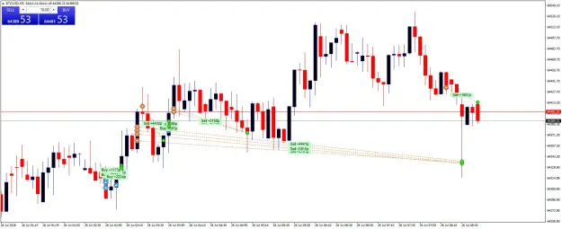 Click to Enlarge

Name: BTCUSDM5.png
Size: 51 KB