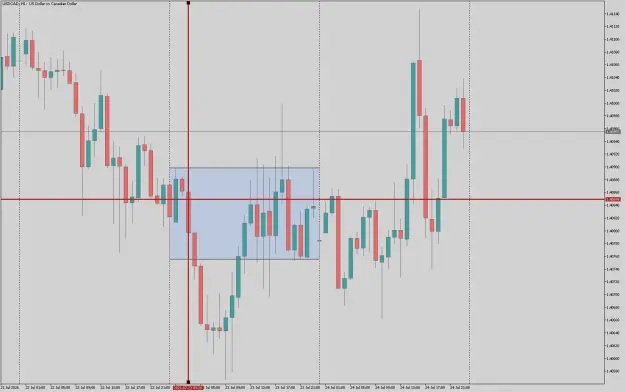 Click to Enlarge

Name: USDCADH1.png
Size: 32 KB