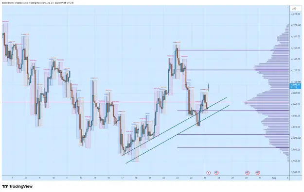 Click to Enlarge

Name: XAUUSD_2026-07-27_07-58-36_374d3.png
Size: 62 KB