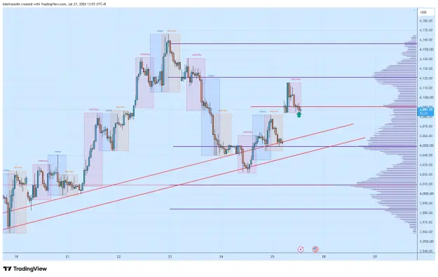 Click to Enlarge

Name: XAUUSD_2026-07-27_13-53-38_9fe3b.png
Size: 61 KB
