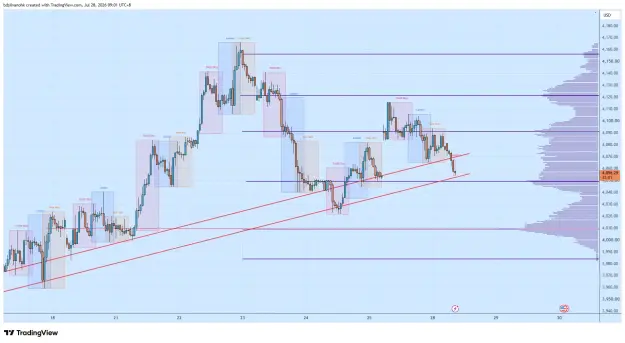 Click to Enlarge

Name: XAUUSD_2026-07-28_09-02-00_e9fa0.png
Size: 67 KB