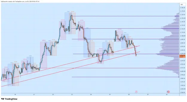 Click to Enlarge

Name: XAUUSD_2026-07-28_09-56-54_d91f3.png
Size: 66 KB