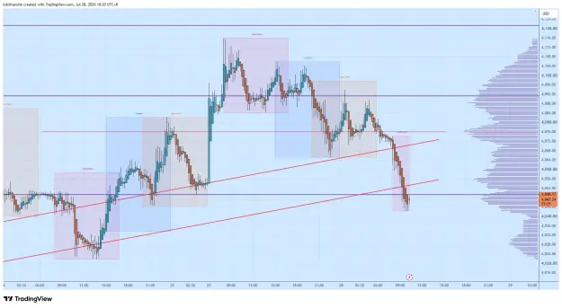 Click to Enlarge

Name: XAUUSD_2026-07-28_10-20-32_d82e8.png
Size: 69 KB