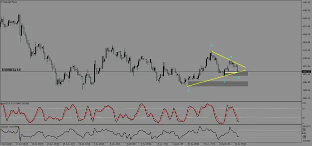 Click to Enlarge

Name: XAUUSD.ffxH4.png
Size: 66 KB