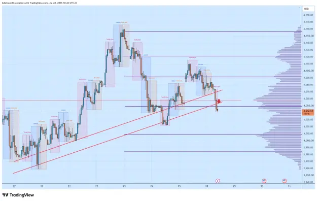 Click to Enlarge

Name: XAUUSD_2026-07-28_10-43-15_d1352.png
Size: 64 KB