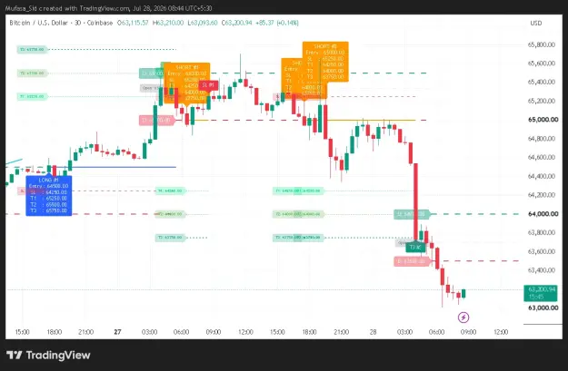 Click to Enlarge

Name: BTCUSD_2026-07-28_08-44-15.png
Size: 54 KB
