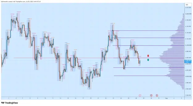 Click to Enlarge

Name: XAUUSD_2026-07-28_14-44-57_e076d.png
Size: 66 KB
