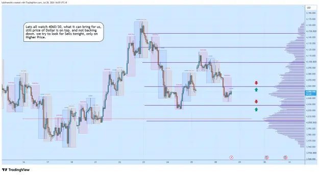 Click to Enlarge

Name: XAUUSD_2026-07-28_16-05-18_c10fc.png
Size: 74 KB