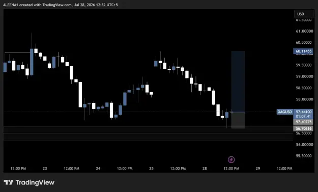 Click to Enlarge

Name: XAGUSD_2026-07-28_12-52-18.png
Size: 25 KB