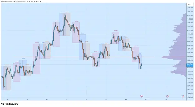 Click to Enlarge

Name: XAUUSD_2026-07-28_19-26-20_bec01.png
Size: 58 KB