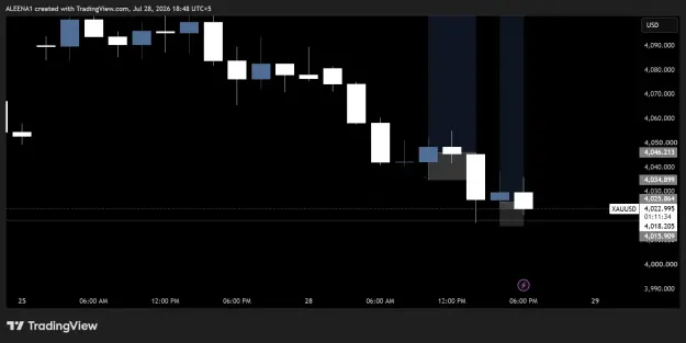 Click to Enlarge

Name: XAUUSD_2026-07-28_18-48-25.png
Size: 24 KB