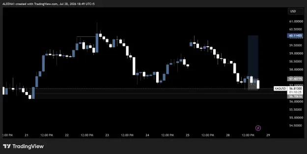 Click to Enlarge

Name: XAGUSD_2026-07-28_18-49-33.png
Size: 29 KB
