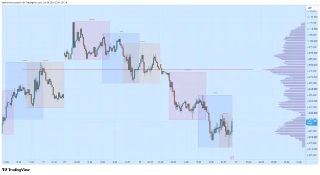 Click to Enlarge

Name: XAUUSD_2026-07-28_23-14-53_3cd17.png
Size: 59 KB