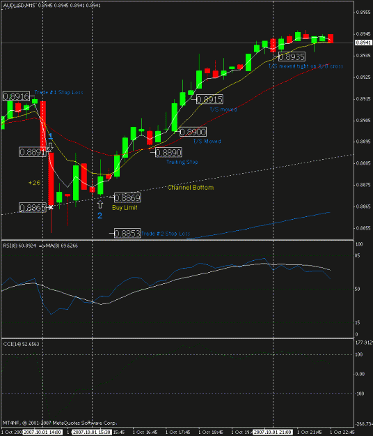 Click to Enlarge

Name: audusd15channel.gif
Size: 18 KB