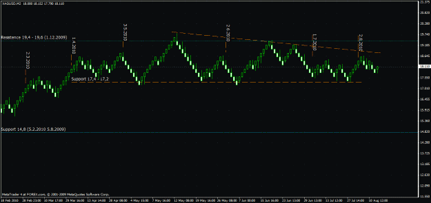 Click to Enlarge

Name: xagusd_support.gif
Size: 31 KB