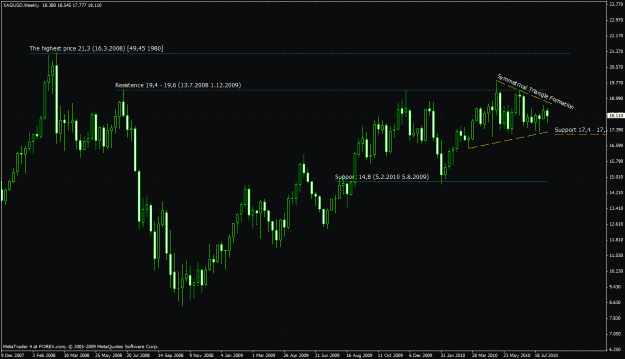 Click to Enlarge

Name: xagusd_weekly.gif
Size: 40 KB