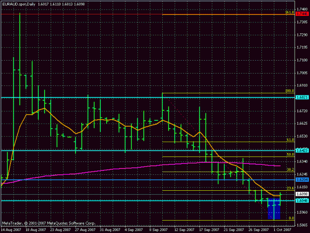 Click to Enlarge

Name: eur aud.gif
Size: 19 KB
