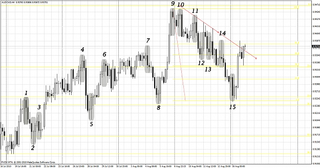 Click to Enlarge

Name: audcad 4h aug 16 copy.jpg
Size: 615 KB