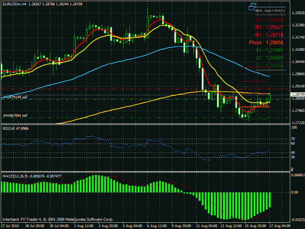 Click to Enlarge

Name: 4hr eurusd.gif
Size: 31 KB