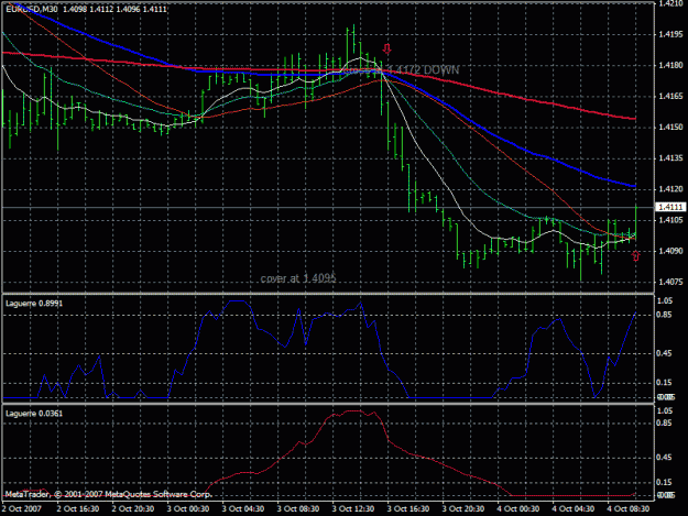 Click to Enlarge

Name: eur usd m30 75pip.gif
Size: 27 KB