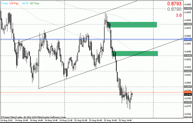 Click to Enlarge

Name: audusd15m.gif
Size: 16 KB