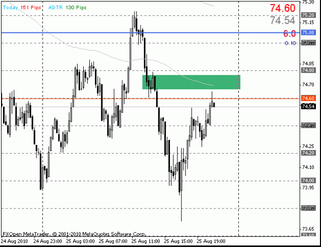 Click to Enlarge

Name: audjpy15m.gif
Size: 12 KB