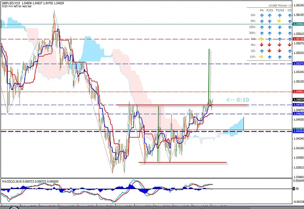 Click to Enlarge

Name: gbpusd-15Mins.jpg
Size: 166 KB
