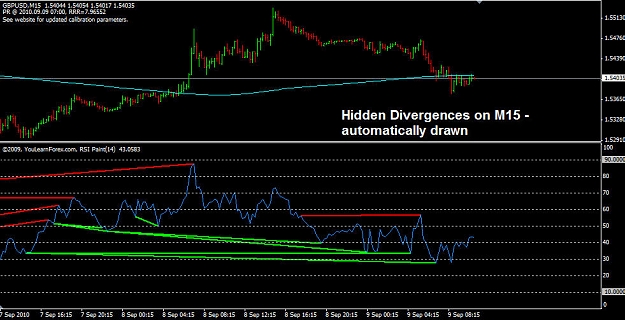 Click to Enlarge

Name: GBPUSD Reversals m15.jpg
Size: 120 KB