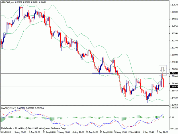 Click to Enlarge

Name: gbpchf 4hr 10th sept.gif
Size: 16 KB