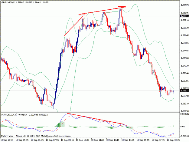 Click to Enlarge

Name: gbpchf 5min 10th sept.gif
Size: 17 KB