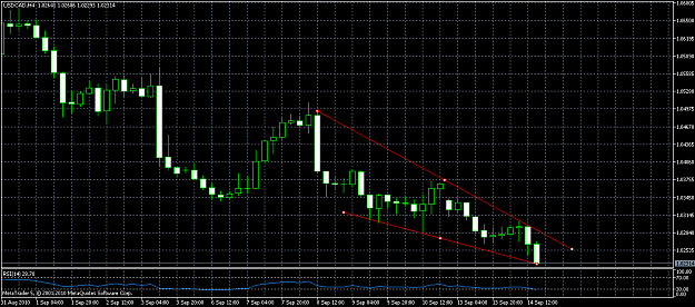 Click to Enlarge

Name: USDCADH4.png
Size: 41 KB