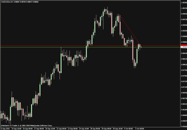 Click to Enlarge

Name: audcad.gif
Size: 18 KB