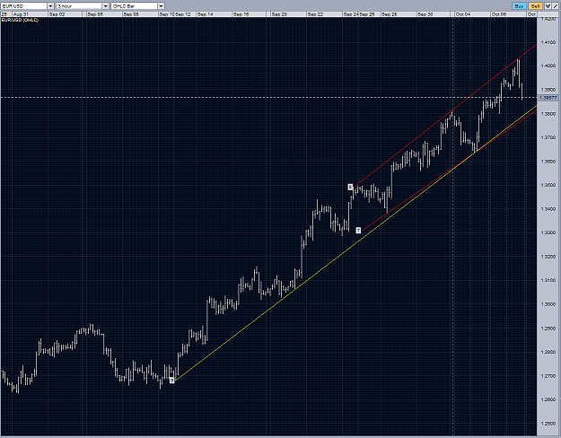 Click to Enlarge

Name: eurusd tl 3 touches H3.PNG
Size: 102 KB