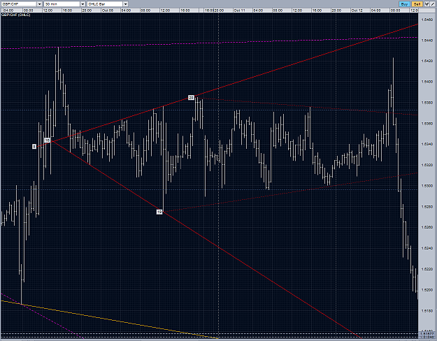 Click to Enlarge

Name: gbpchf m30 not a diamond 13102010.PNG
Size: 116 KB