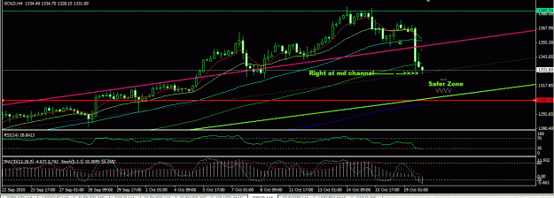 Click to Enlarge

Name: Gold_back to mid channel after high 13s.GIF
Size: 28 KB