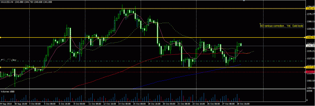 Click to Enlarge

Name: gold_oct28_1to2 ratio trade.GIF
Size: 26 KB