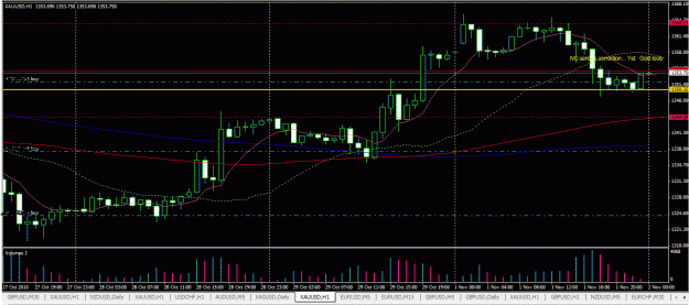 Click to Enlarge

Name: GOLD my trades updated.GIF
Size: 41 KB