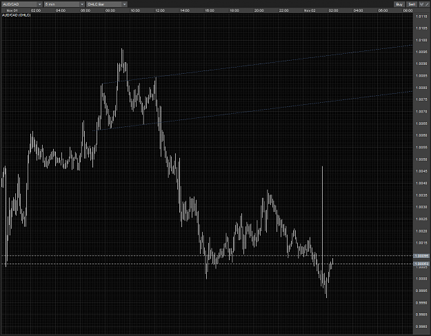Click to Enlarge

Name: AUDCAD spike M5 02112010.PNG
Size: 87 KB