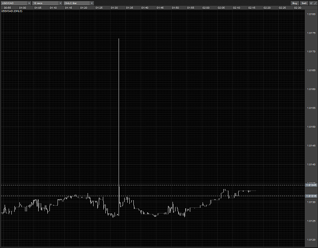 Click to Enlarge

Name: USDCAD spike S10 02112010.PNG
Size: 69 KB