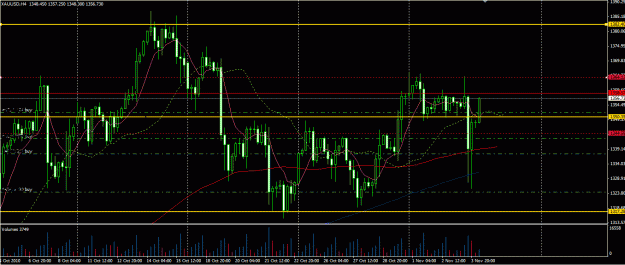 Click to Enlarge

Name: GOLD my trades updated 2.GIF
Size: 34 KB