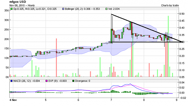 Click to Enlarge

Name: BTC USD 20100908 hourly2 copy.png
Size: 32 KB