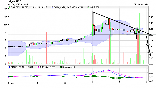Click to Enlarge

Name: BTC USD 20100908 hourly3.PNG
Size: 32 KB
